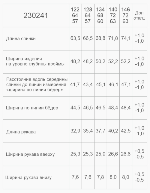 Вид детали
