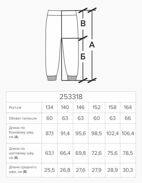 Вид детали