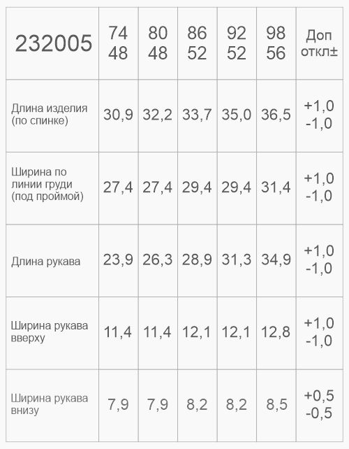 Вид детали