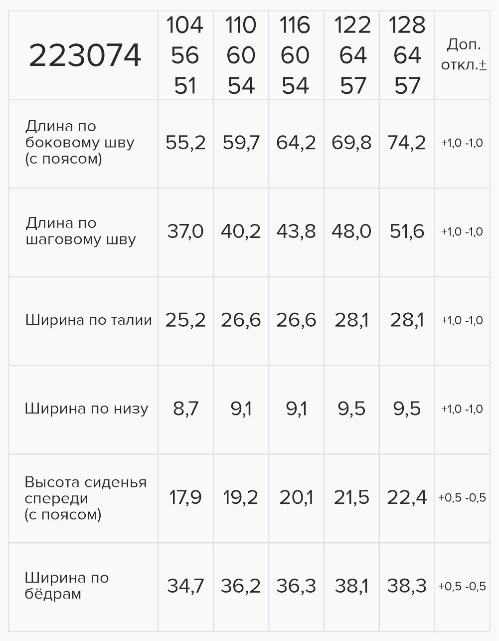 Вид детали