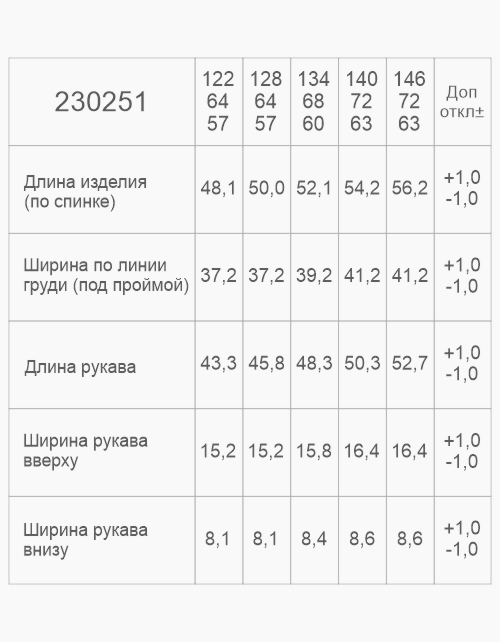 Вид детали