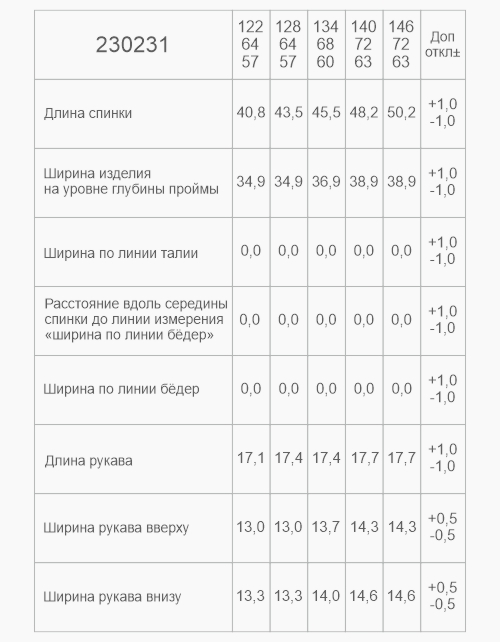 Вид детали