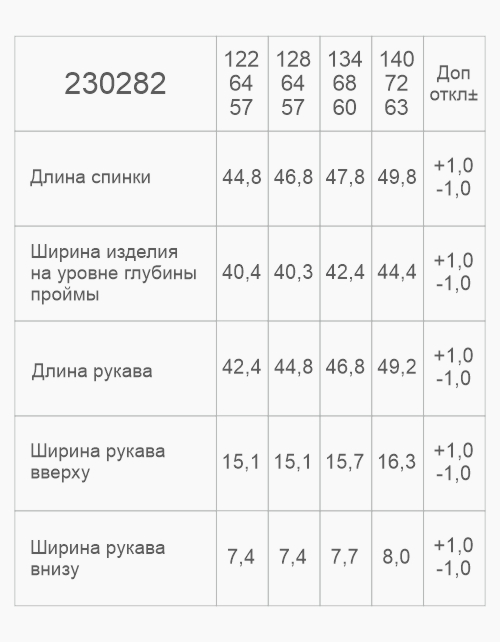 Вид детали