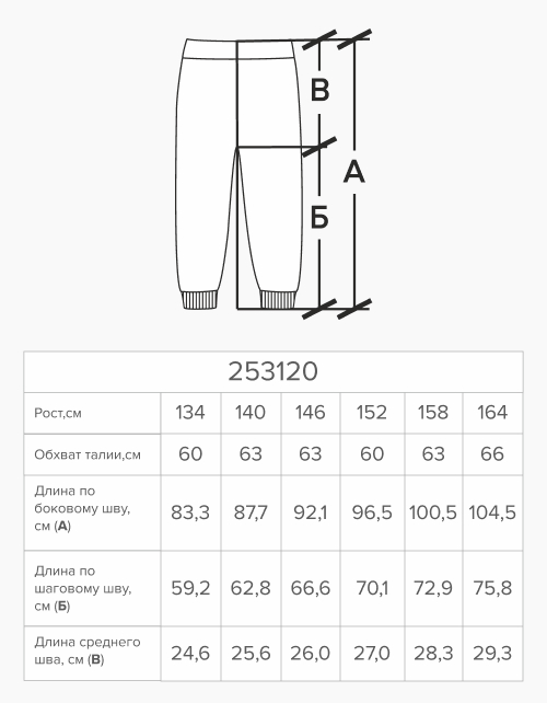 Вид детали