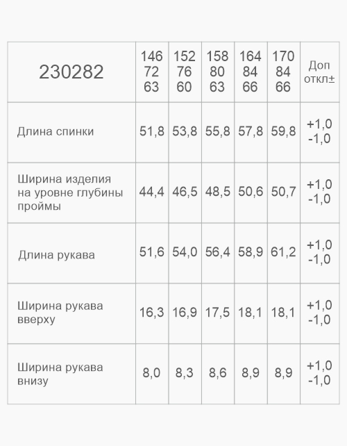 Вид детали