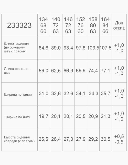Вид детали
