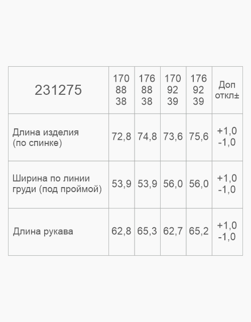 Вид детали