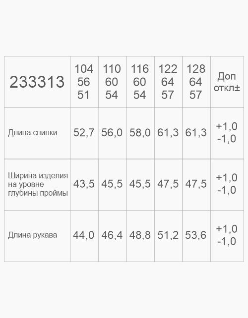 Вид детали
