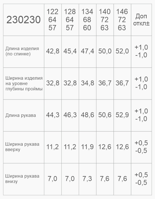 Вид детали