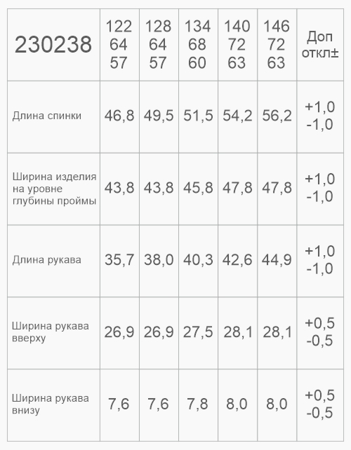 Вид детали