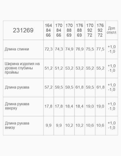 Вид детали
