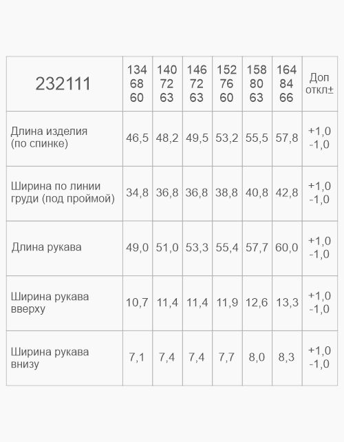 Вид детали