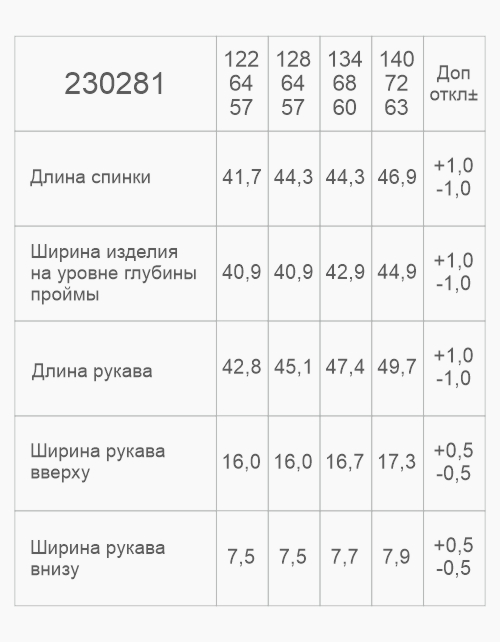 Вид детали